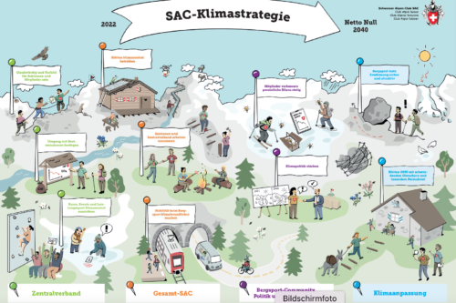 Klimastrategie SAC Schweiz