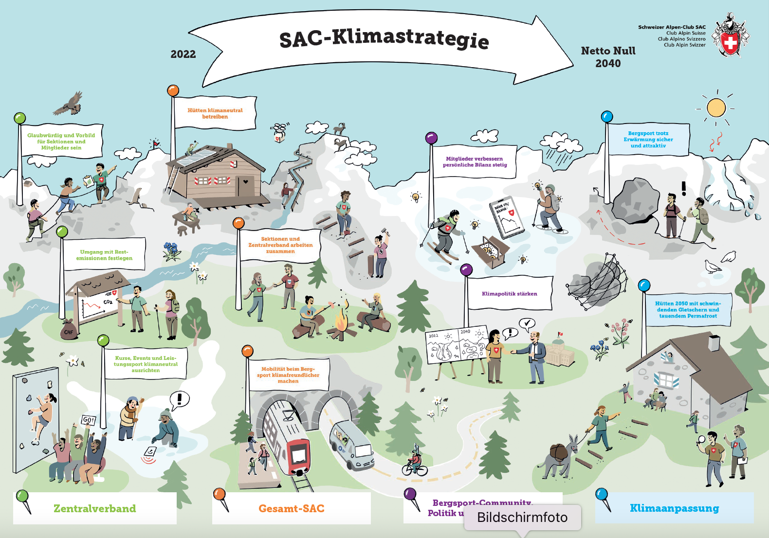 Klimastrategie SAC Schweiz